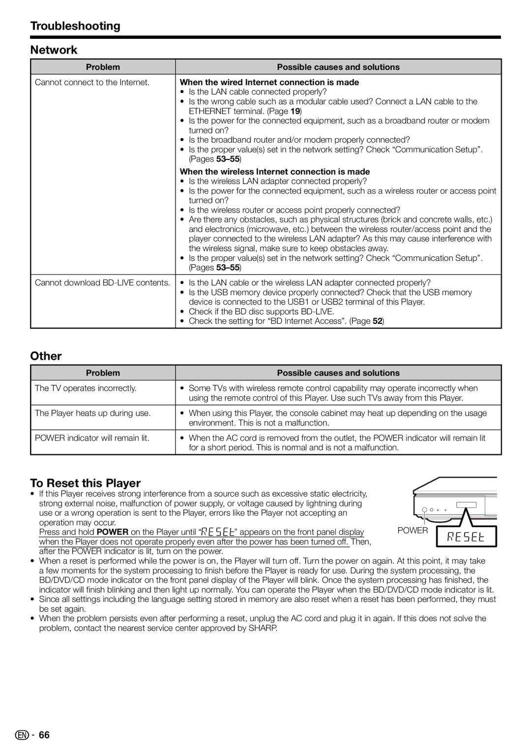 Sharp 10P03-CH-NG Troubleshooting Network, Other, To Reset this Player, When the wired Internet connection is made 