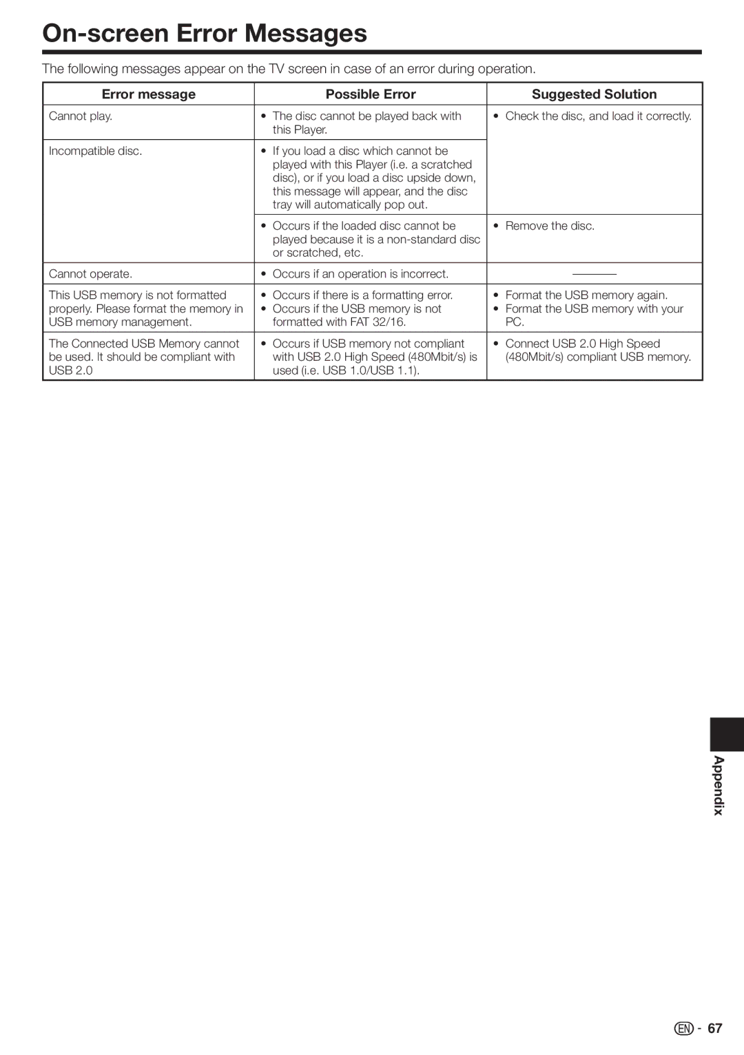 Sharp BD-HP70U On-screen Error Messages, Error message Possible Error Suggested Solution, USB Used i.e. USB 1.0/USB 