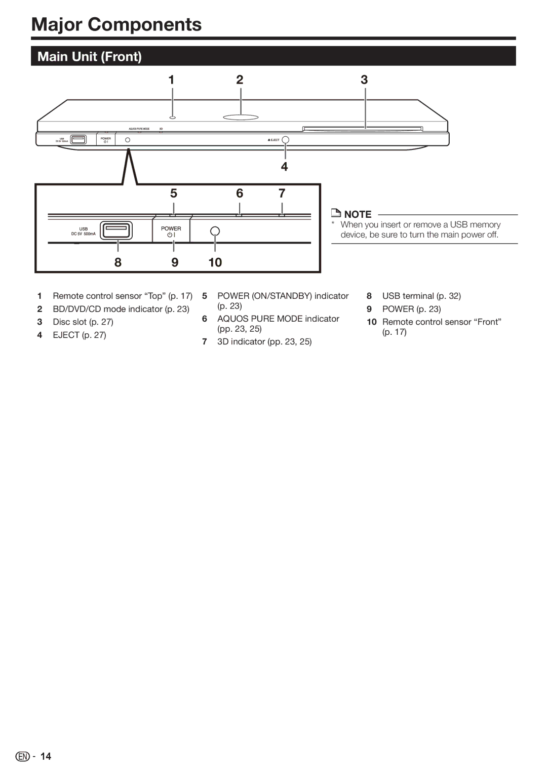 Sharp BD-HP80U operation manual Major Components, Main Unit Front, USB terminal p Power p Remote control sensor Front p 