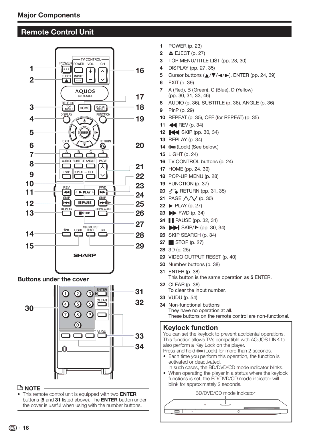 Sharp BD-HP80U operation manual Remote Control Unit, Keylock function, Buttons under the cover 