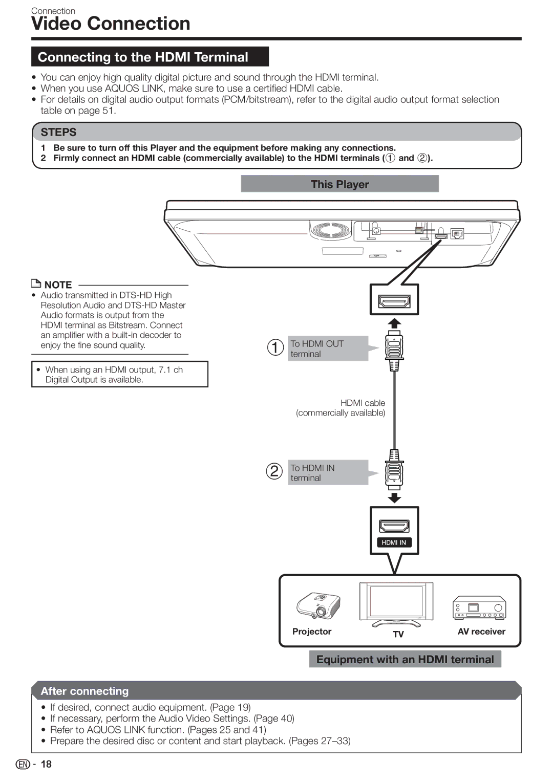 Sharp BD-HP80U Video Connection, Connecting to the Hdmi Terminal, This Player, Equipment with an Hdmi terminal, Projector 