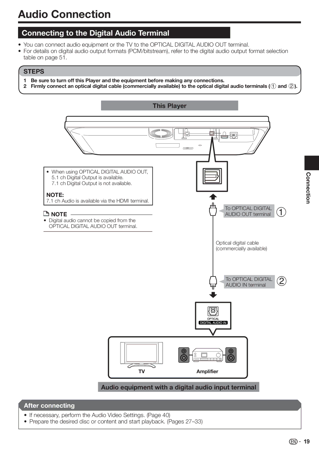 Sharp BD-HP80U operation manual Audio Connection, Connecting to the Digital Audio Terminal 