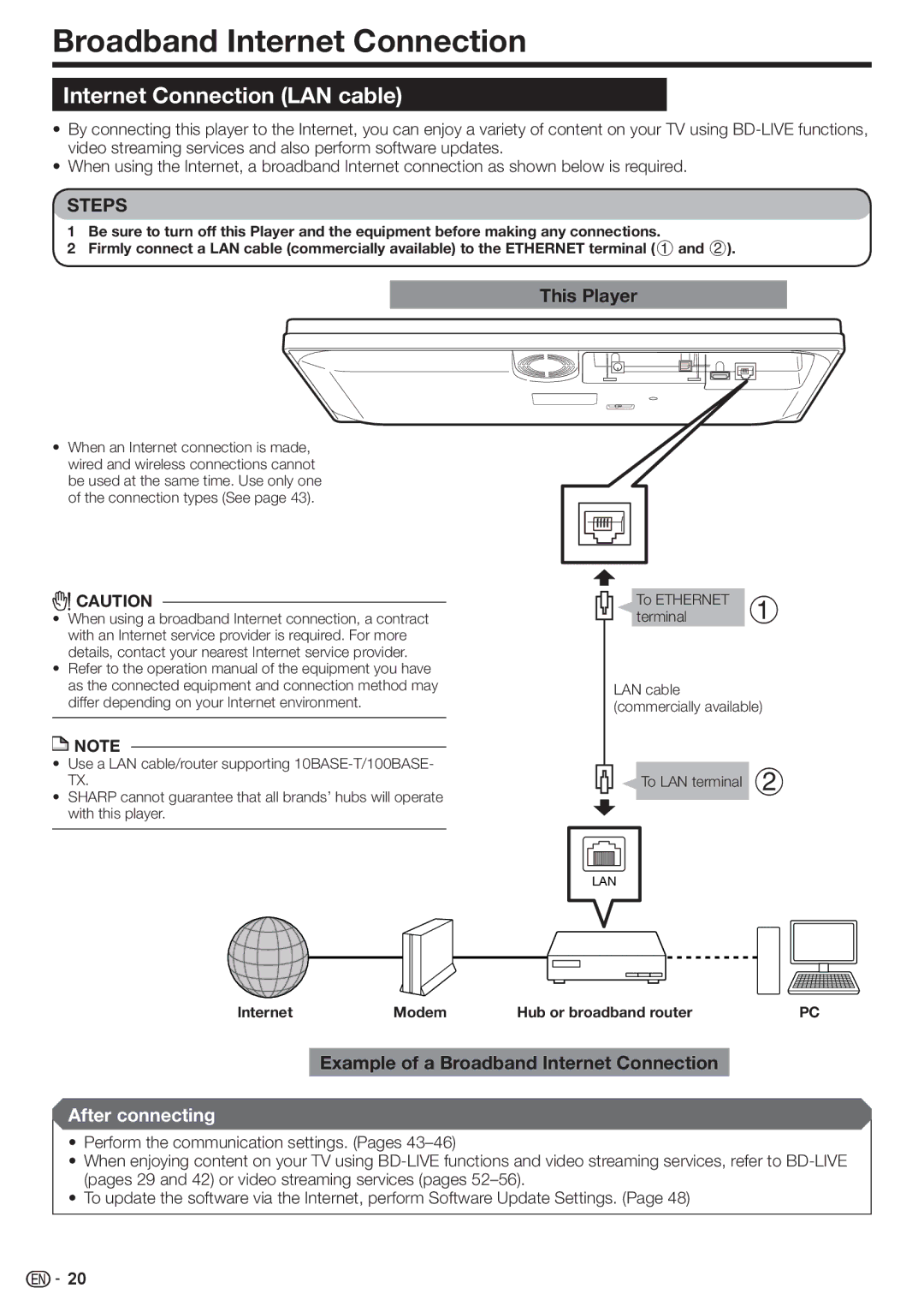 Sharp BD-HP80U Internet Connection LAN cable, Example of a Broadband Internet Connection, To LAN terminal 