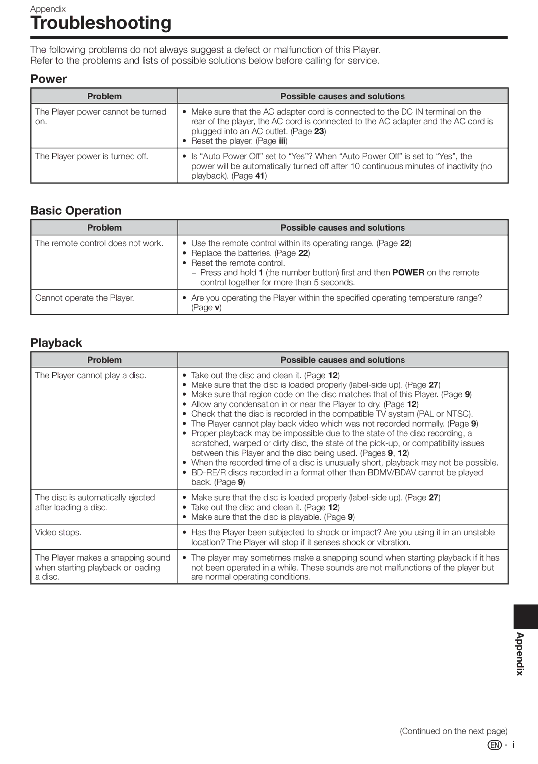 Sharp BD-HP80U operation manual Troubleshooting, Power, Basic Operation, Playback, Appendix 