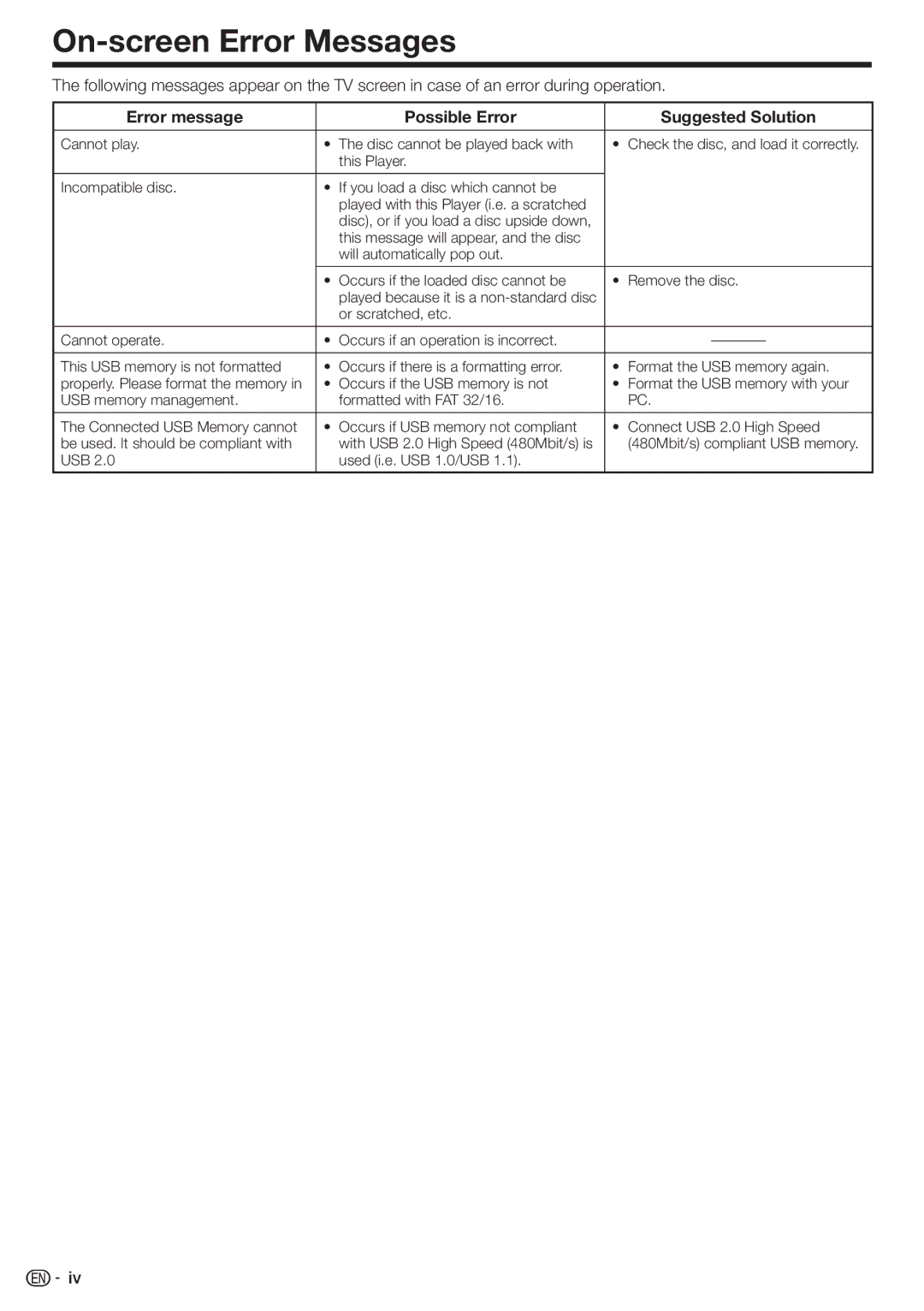 Sharp BD-HP80U On-screen Error Messages, Error message Possible Error Suggested Solution, USB Used i.e. USB 1.0/USB 