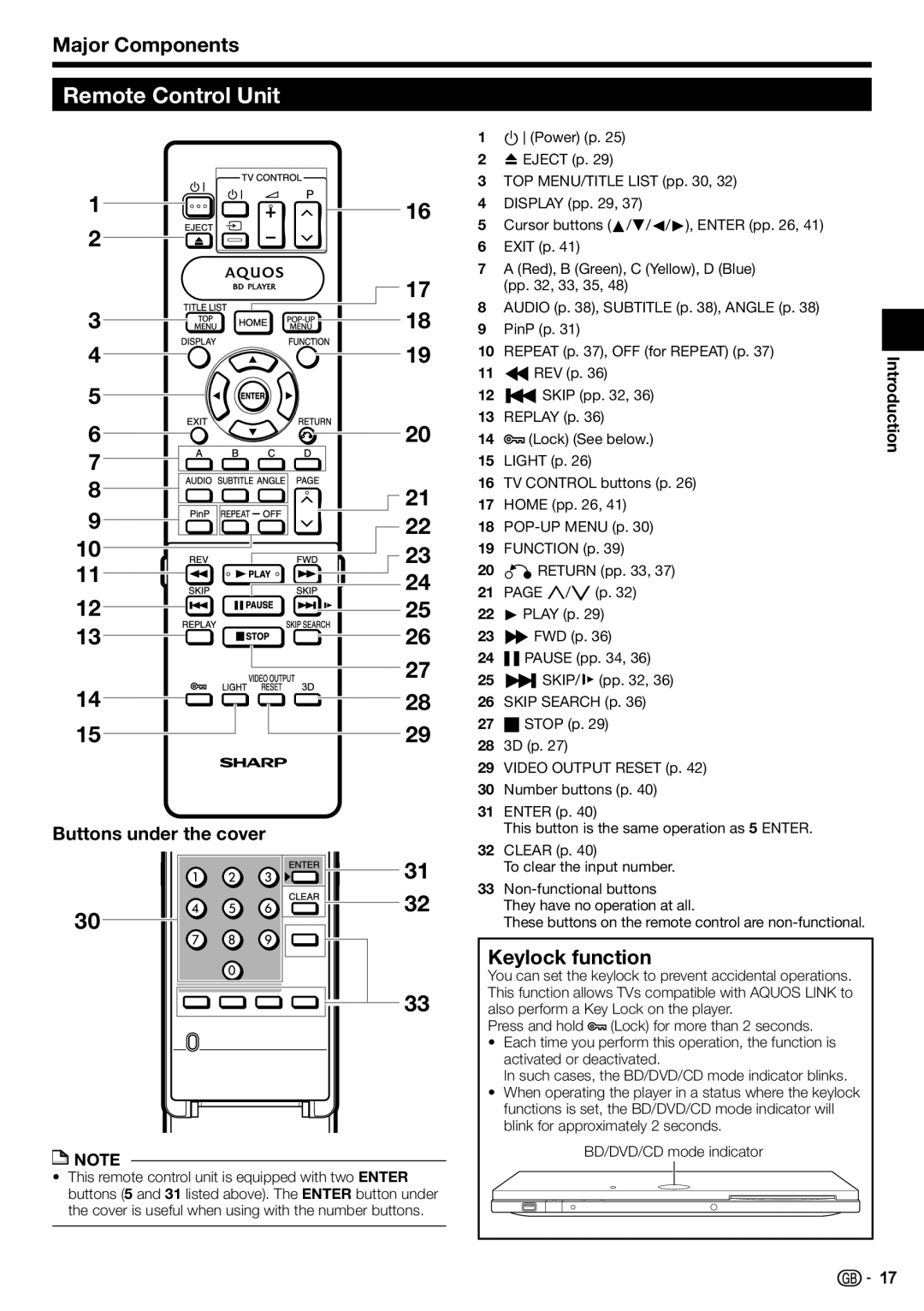 Sharp BD-HP90S operation manual Remote Control Unit, Major Components, Keylock function, Buttons under the cover 