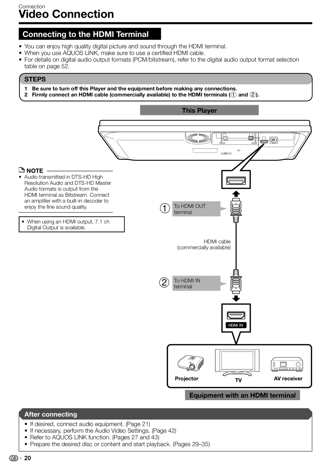 Sharp BD-HP90S Video Connection, Connecting to the Hdmi Terminal, This Player, Equipment with an Hdmi terminal 