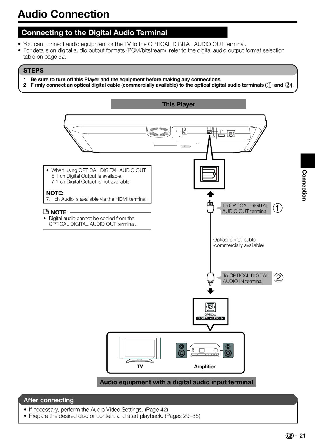 Sharp BD-HP90S operation manual Audio Connection, Connecting to the Digital Audio Terminal 