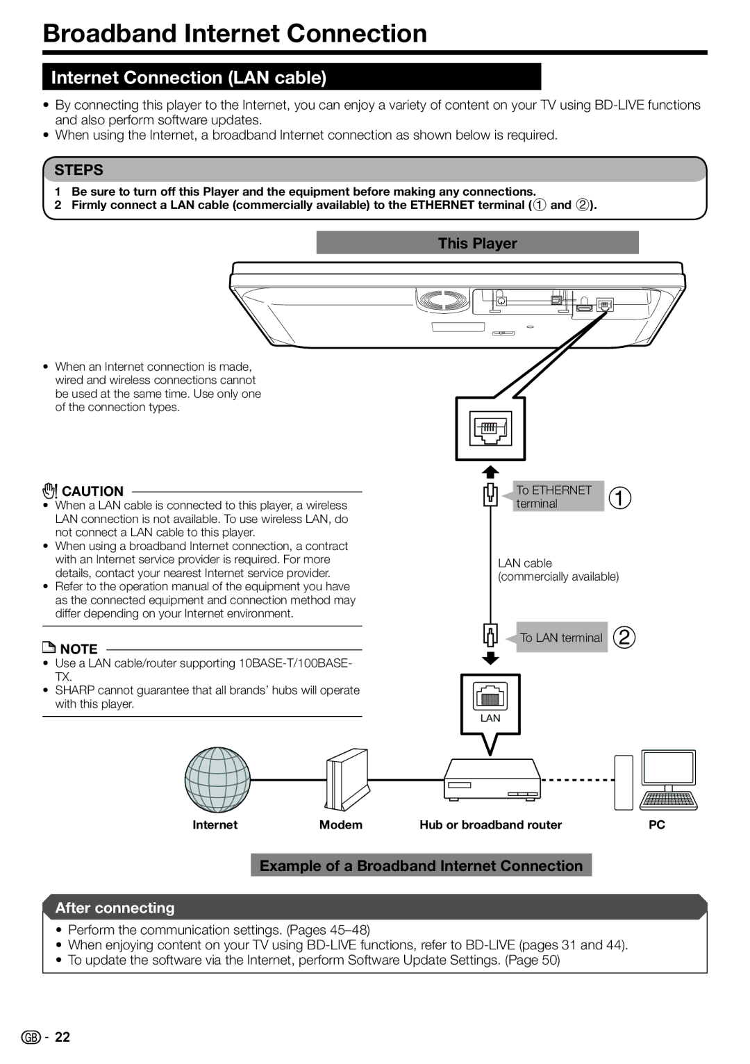 Sharp BD-HP90S Internet Connection LAN cable, Example of a Broadband Internet Connection, To LAN terminal 