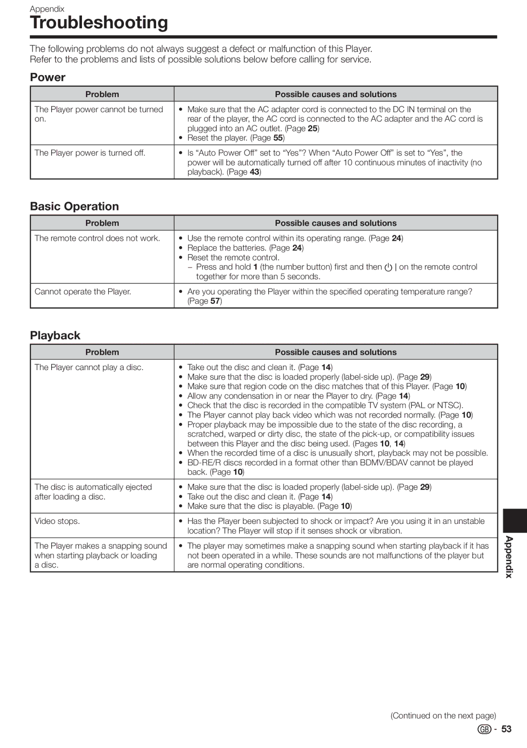 Sharp BD-HP90S operation manual Troubleshooting, Power, Basic Operation, Playback, Appendix 