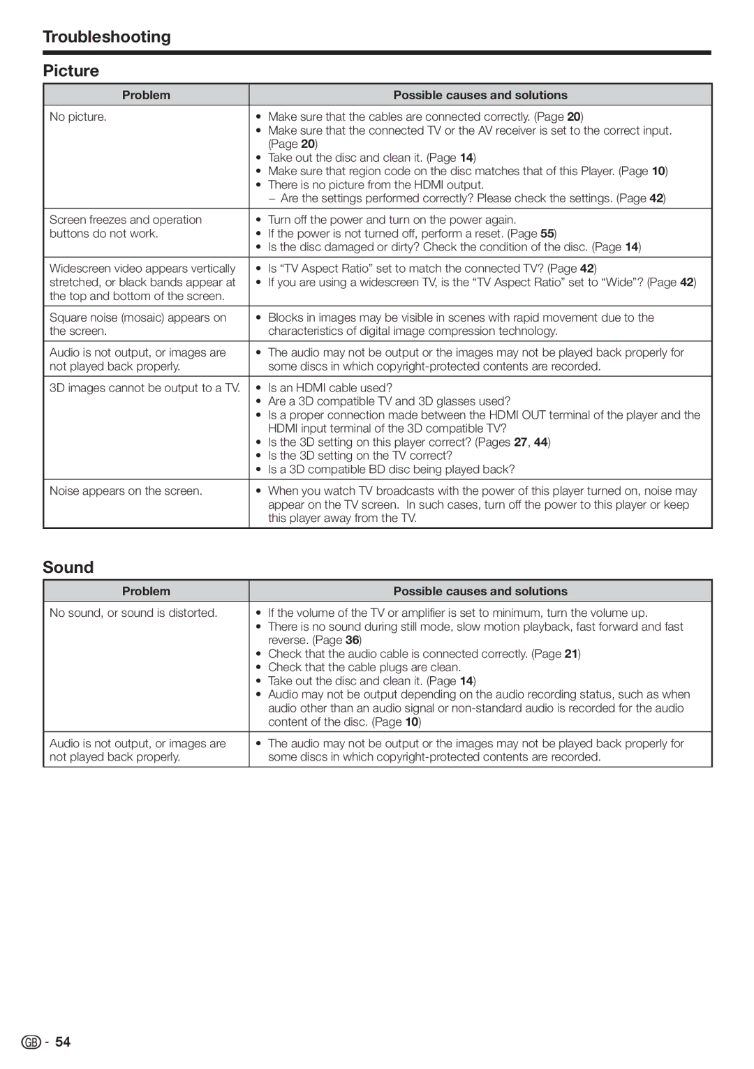 Sharp BD-HP90S operation manual Troubleshooting Picture, Sound 