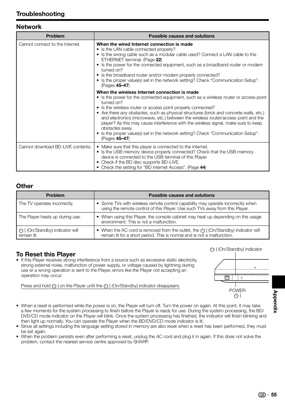 Sharp BD-HP90S operation manual Troubleshooting Network, Other, To Reset this Player 