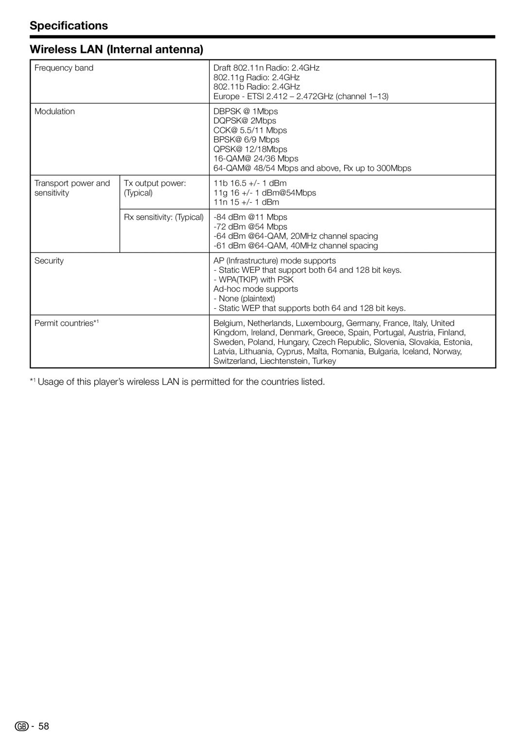 Sharp BD-HP90S operation manual Specifications Wireless LAN Internal antenna, DBm @11 Mbps, DBm @54 Mbps 