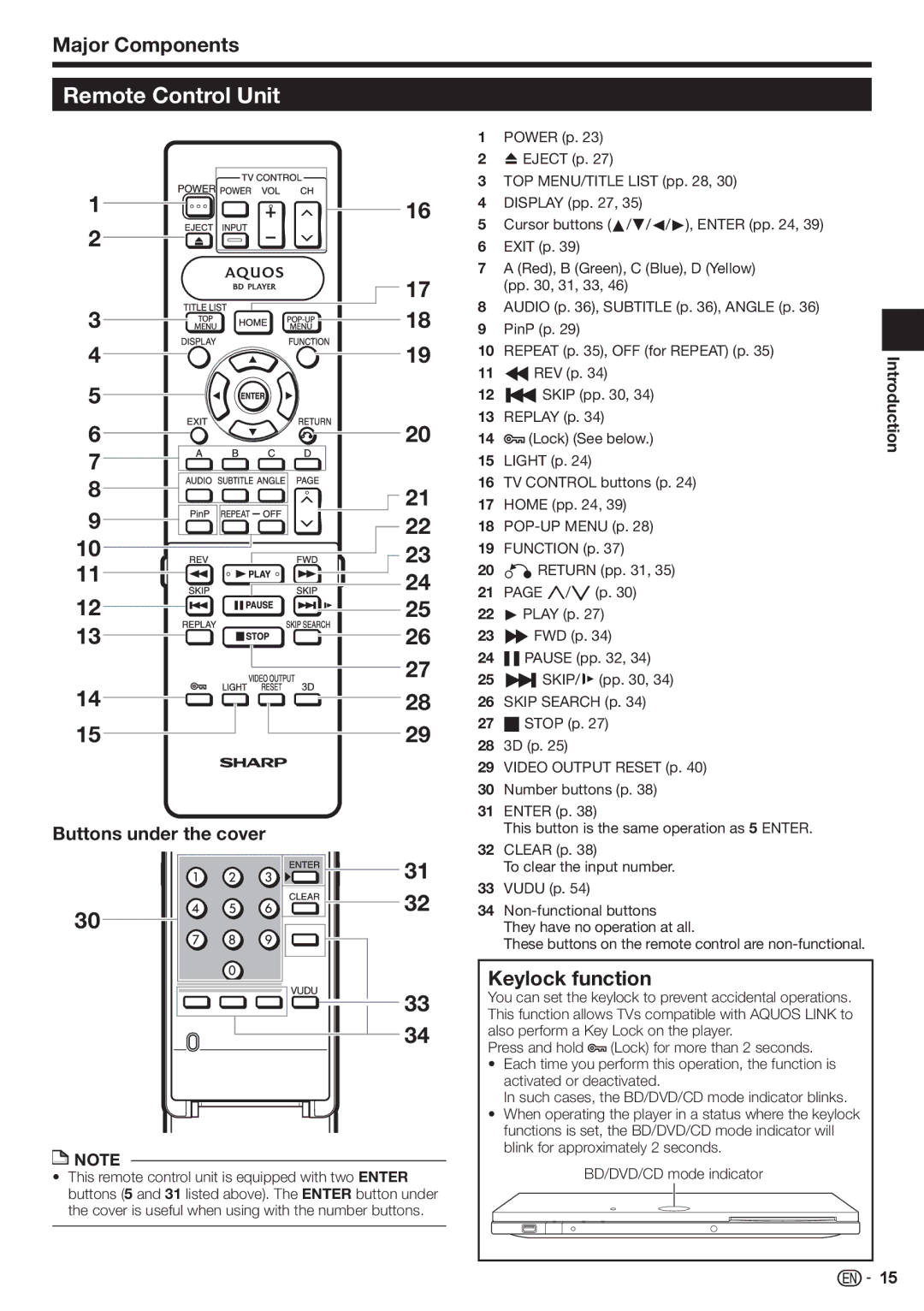 Sharp BD-HP90U operation manual Remote Control Unit, Major Components, Keylock function, Buttons under the cover 