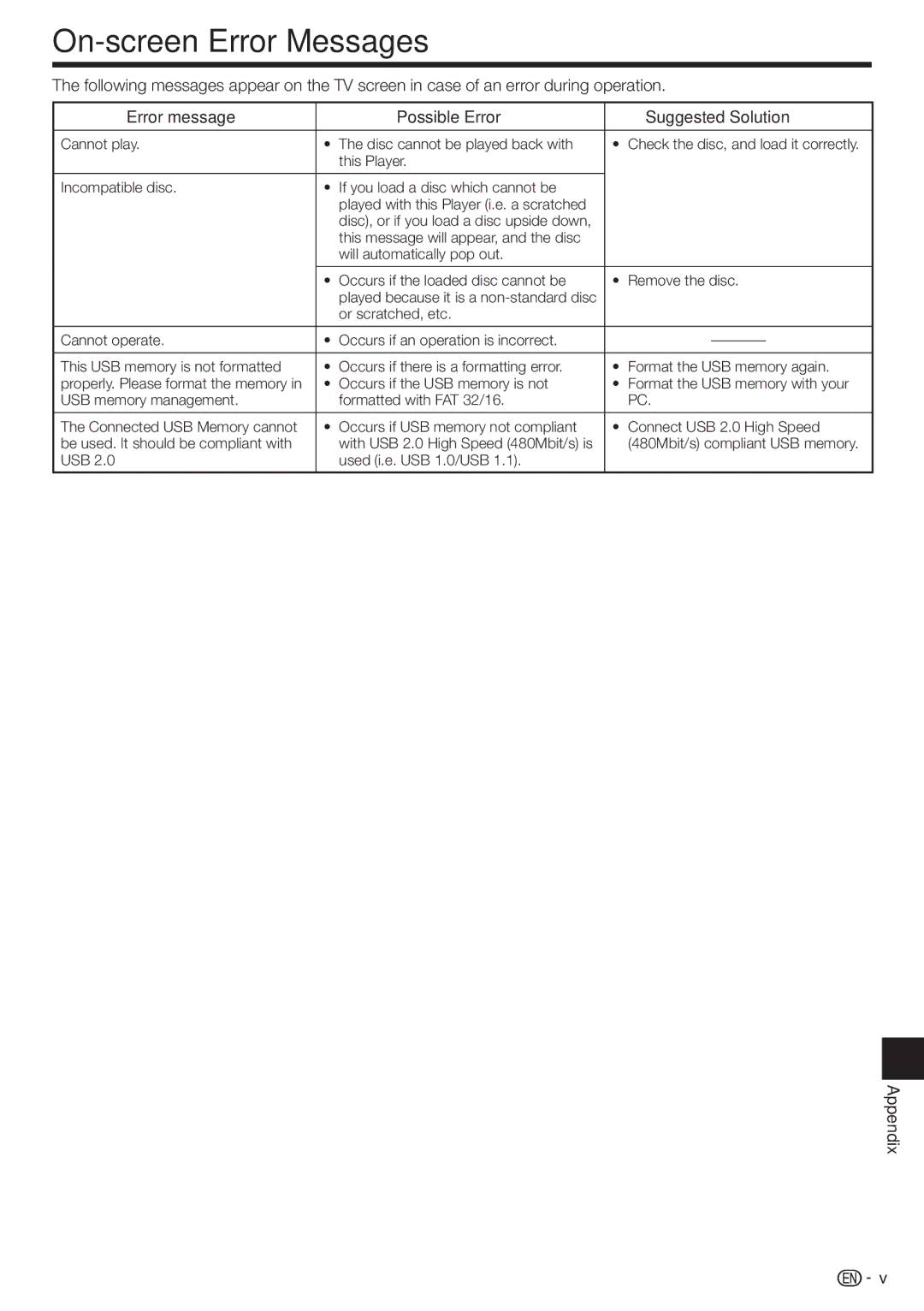 Sharp BD-HP90U On-screen Error Messages, Error message Possible Error Suggested Solution, USB Used i.e. USB 1.0/USB 