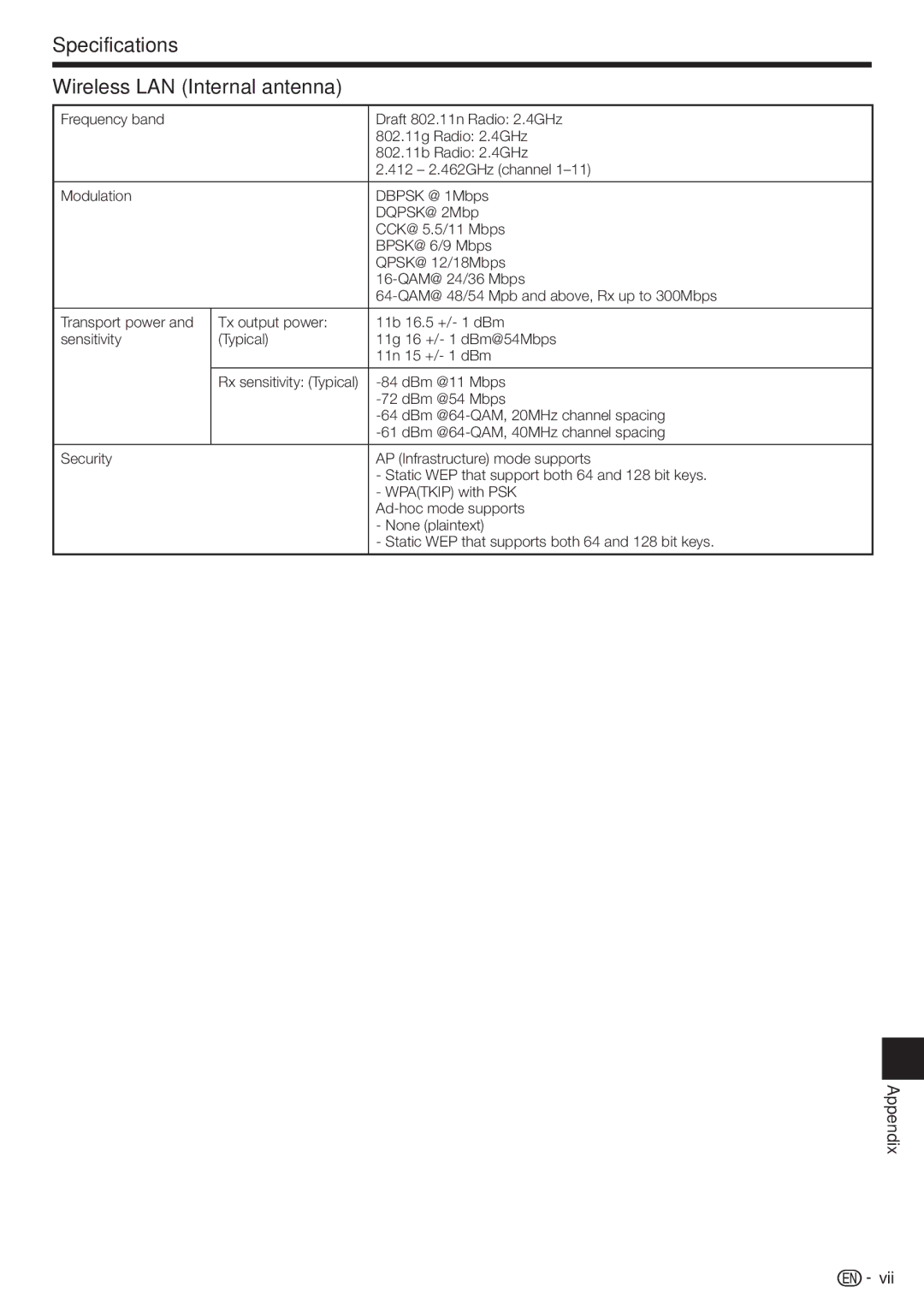 Sharp BD-HP90U operation manual Specifications Wireless LAN Internal antenna, Appendix Vii 