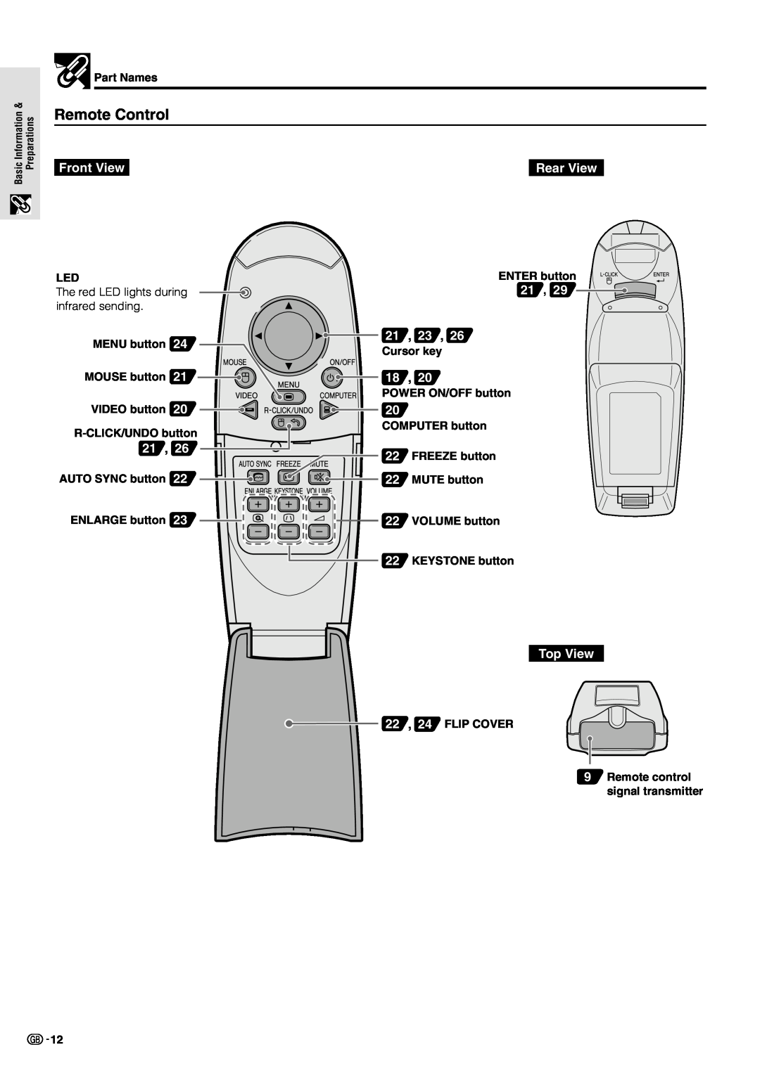 Sharp BQC-PGM10X//1 operation manual Remote Control, Front View, Rear View, 21 , 23, Top View 
