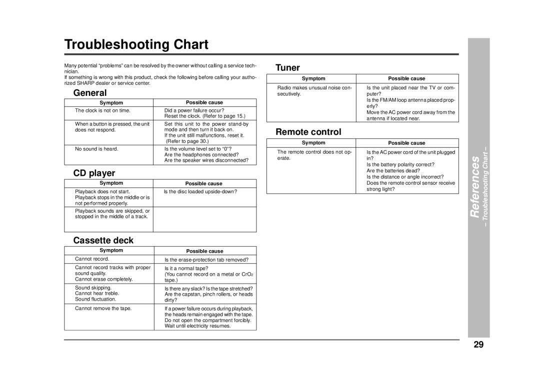 Sharp CD-CH1500 operation manual Troubleshooting Chart, References 