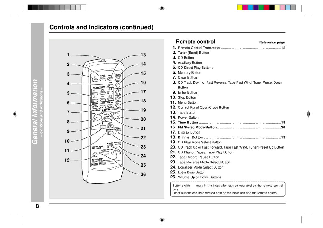 Sharp CD-CH1500 operation manual Remote control 