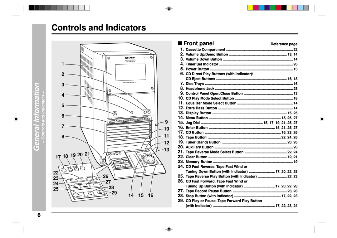 Sharp CD-CH1500 operation manual Controls and Indicators, Front panel, 17 18 19 20, General Information 