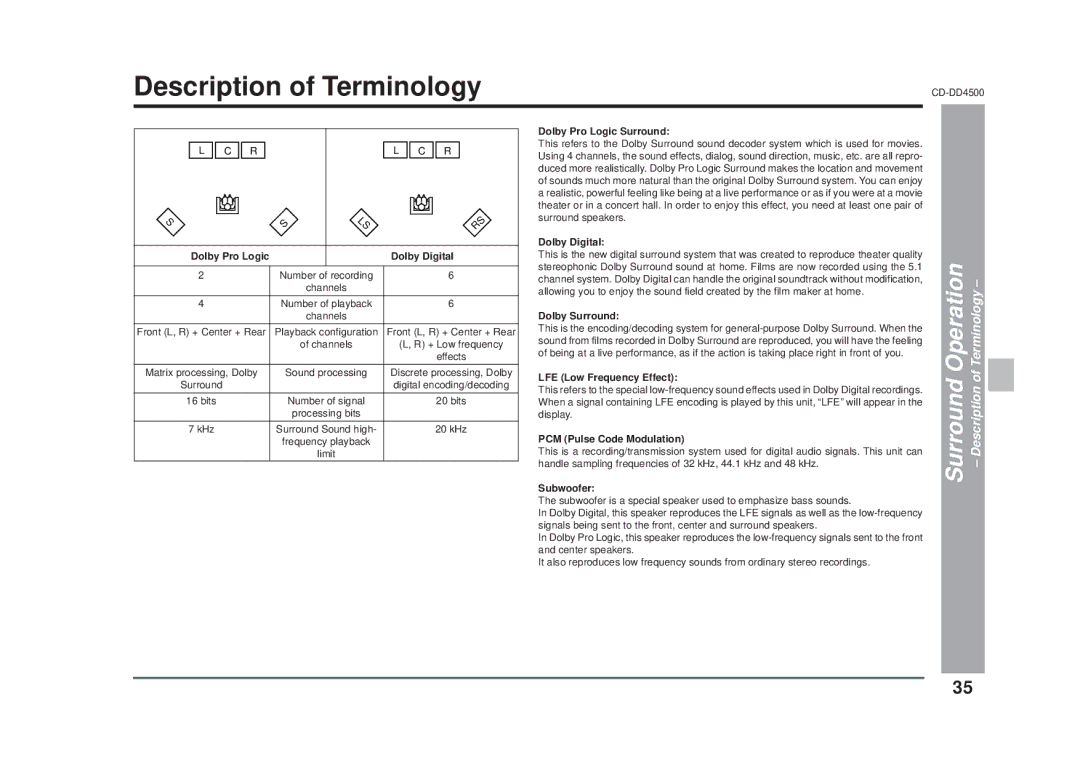 Sharp CD-DD4500 operation manual Description of Terminology 