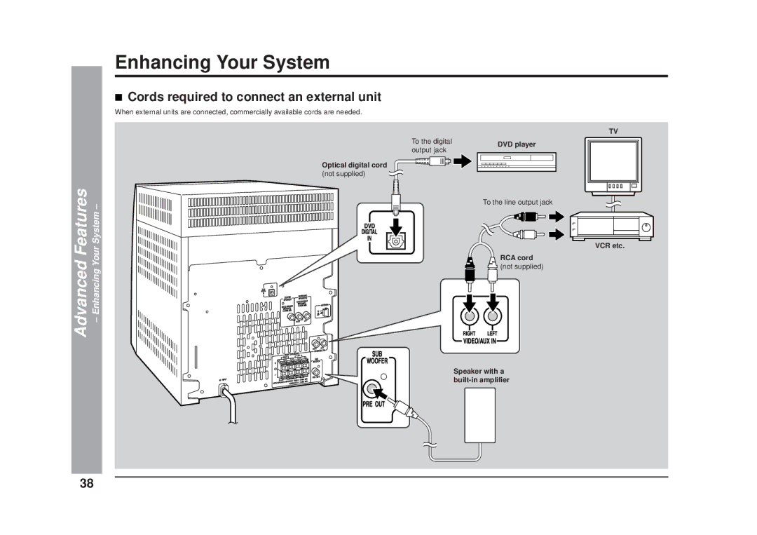 Sharp CD-DD4500 operation manual Enhancing Your System, Cords required to connect an external unit 