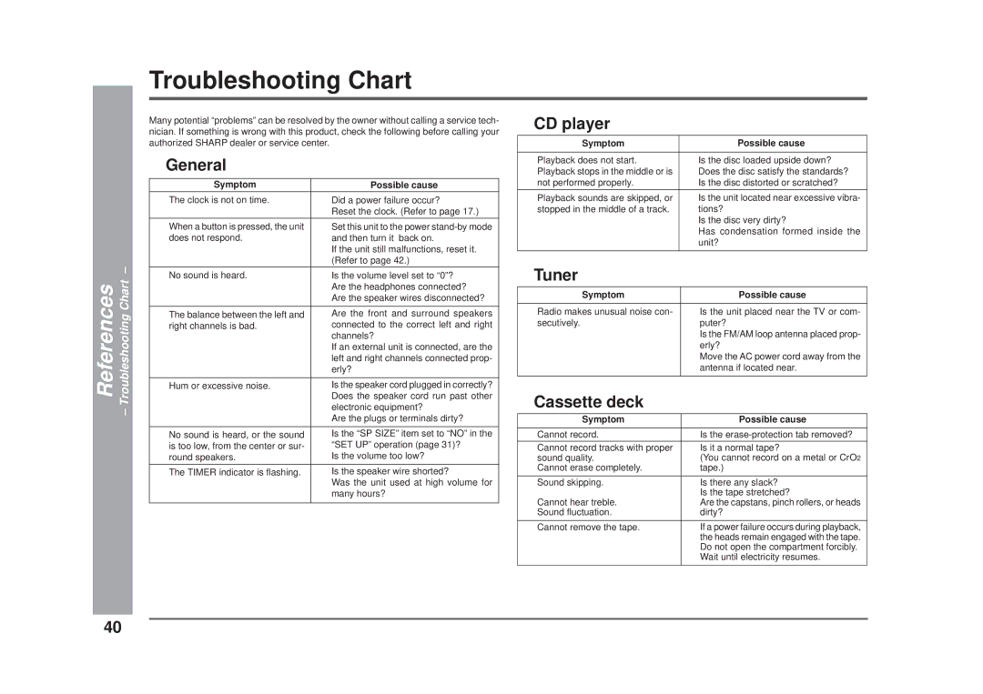 Sharp CD-DD4500 operation manual Troubleshooting Chart, CD player, Tuner, Cassette deck, Symptom Possible cause 