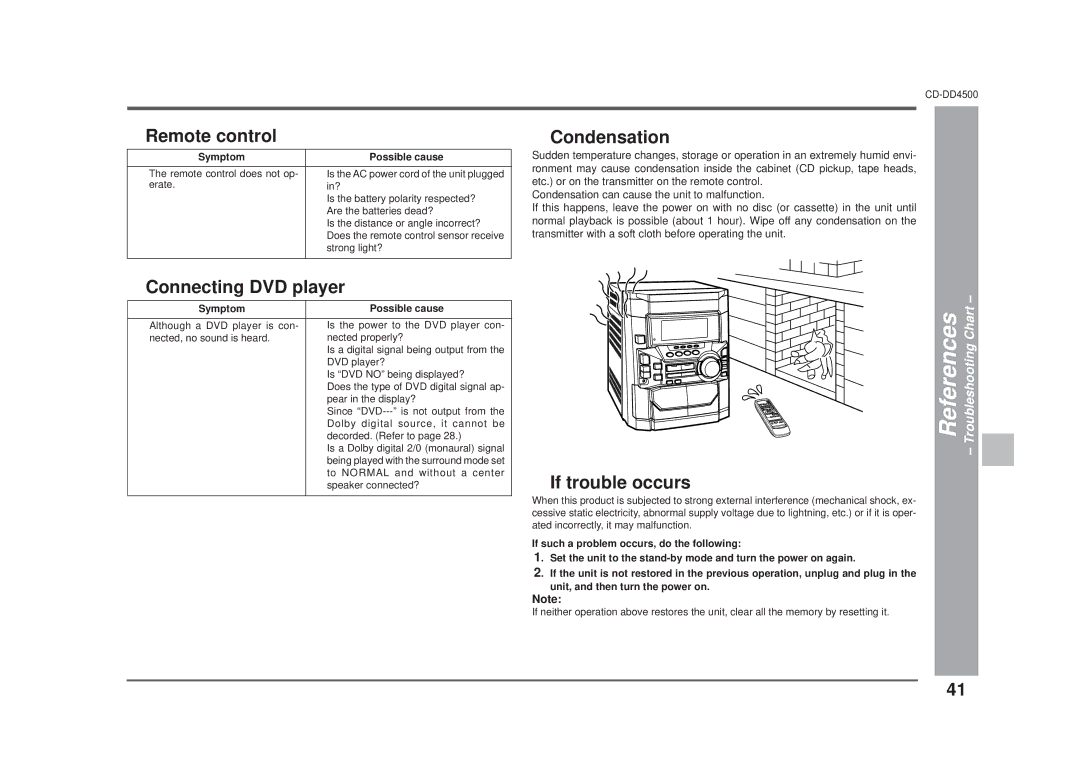 Sharp CD-DD4500 operation manual Connecting DVD player, Condensation, If trouble occurs, Troubleshooting Chart, Symptom 