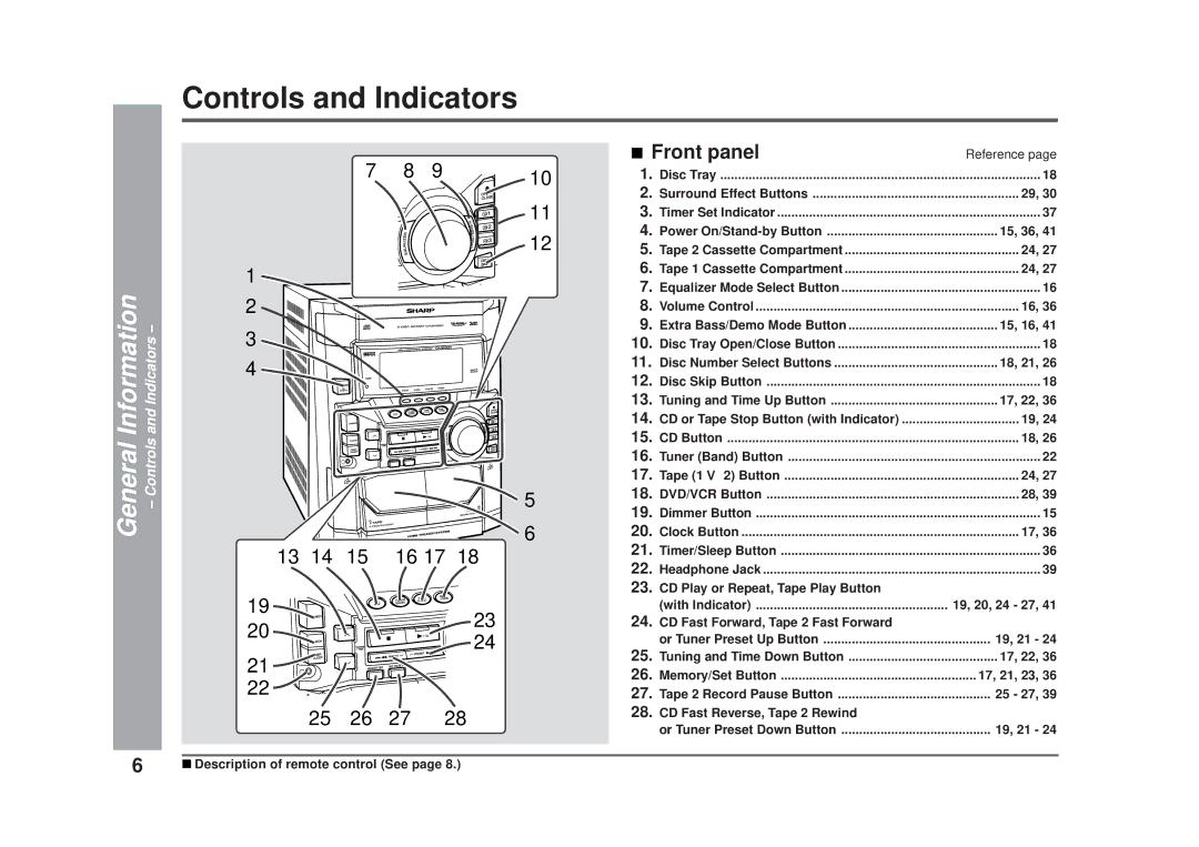 Sharp CD-DD4500 operation manual Front panel, General Information Controls and Indicators 