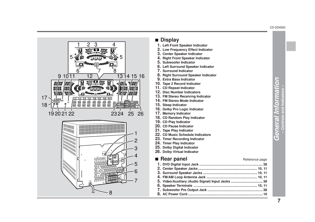 Sharp CD-DD4500 operation manual 13 14 15, 19 20 21, Display, Rear panel 