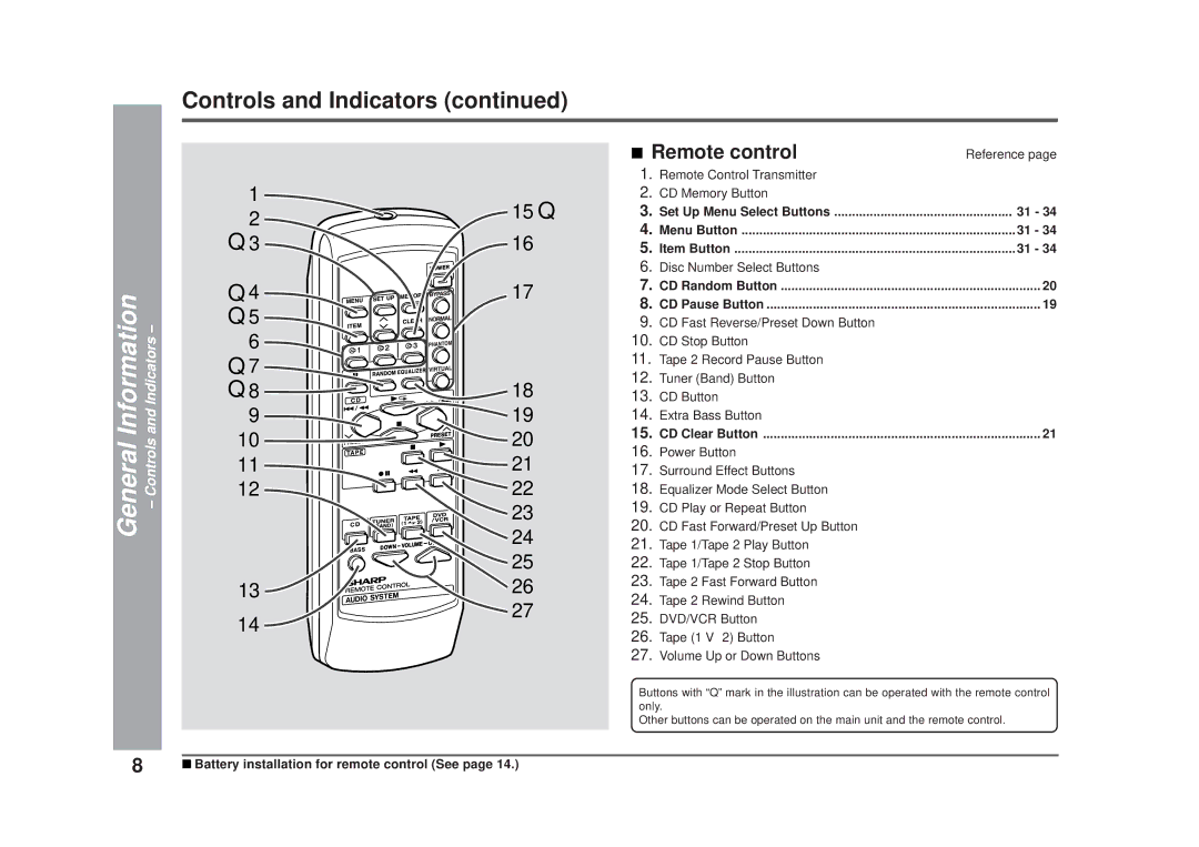 Sharp CD-DD4500 operation manual Controls and Indicators, Remote control 