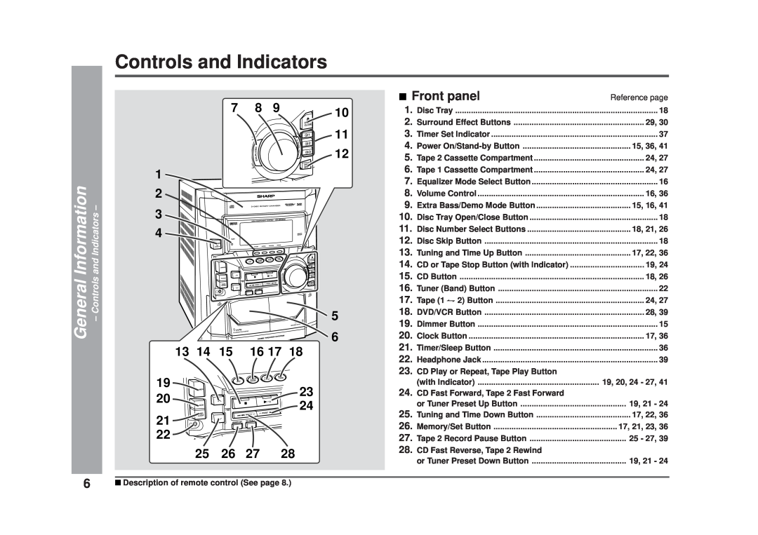 Sharp CD-DD4500 operation manual Controls and Indicators 