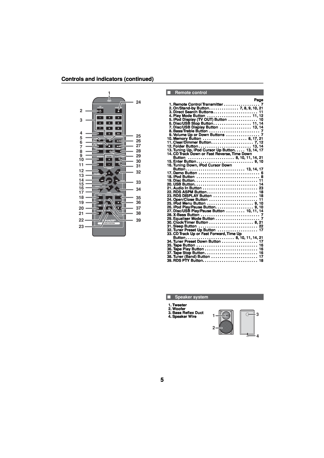 Sharp CD-DH790NH operation manual Controls and indicators continued, Remote control, Speaker system 