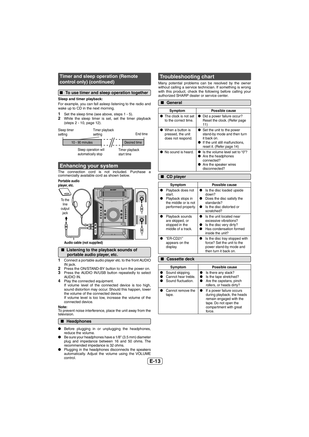 Sharp CD-DH950P operation manual Enhancing your system, Troubleshooting chart 