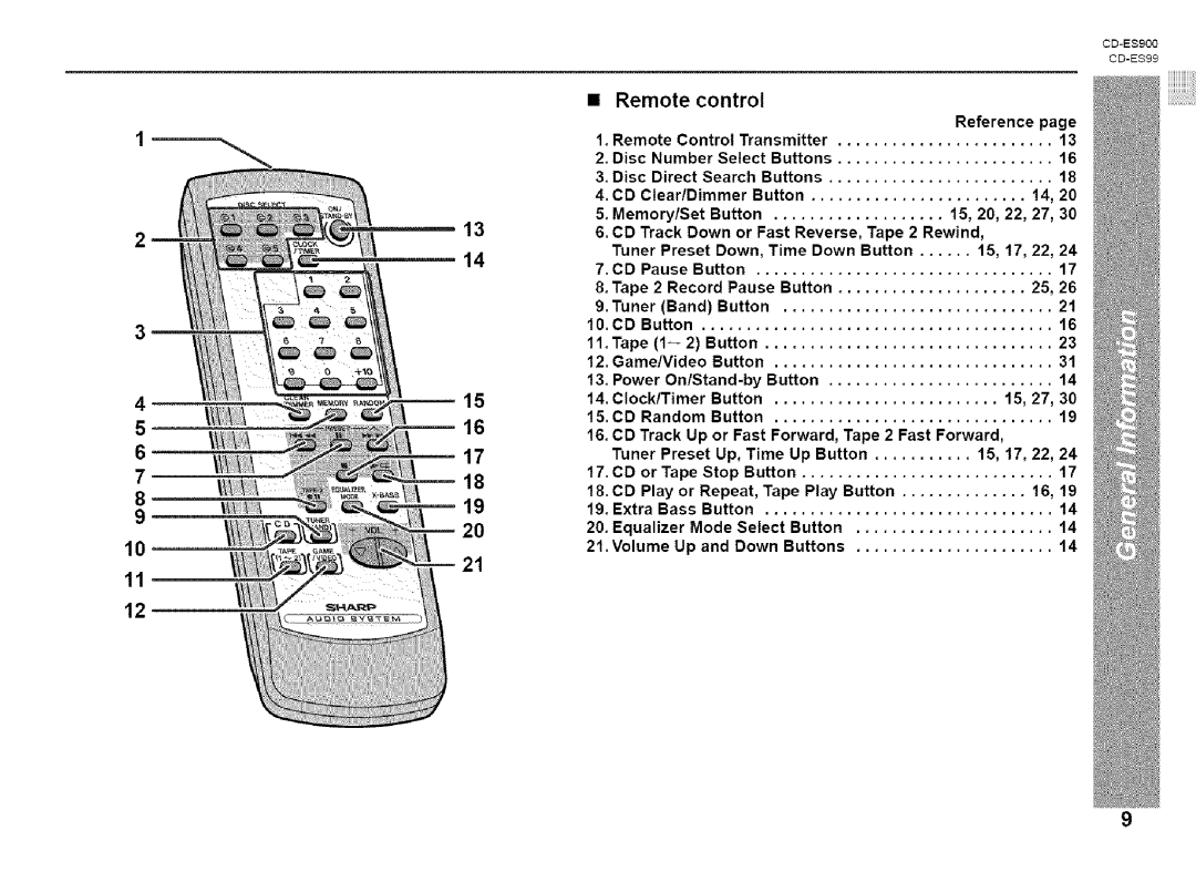 Sharp CD-ES99, CD-ES900 manual Remote control 