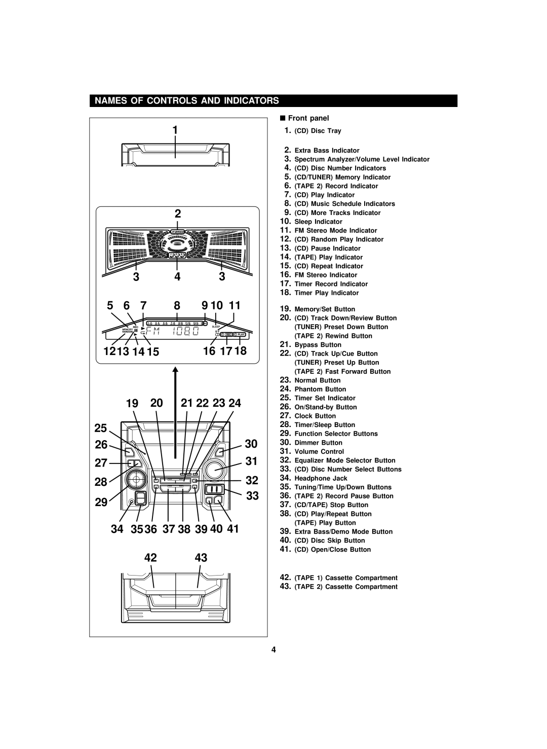 Sharp CD-PC3500 operation manual Names of Controls and Indicators, Front panel 