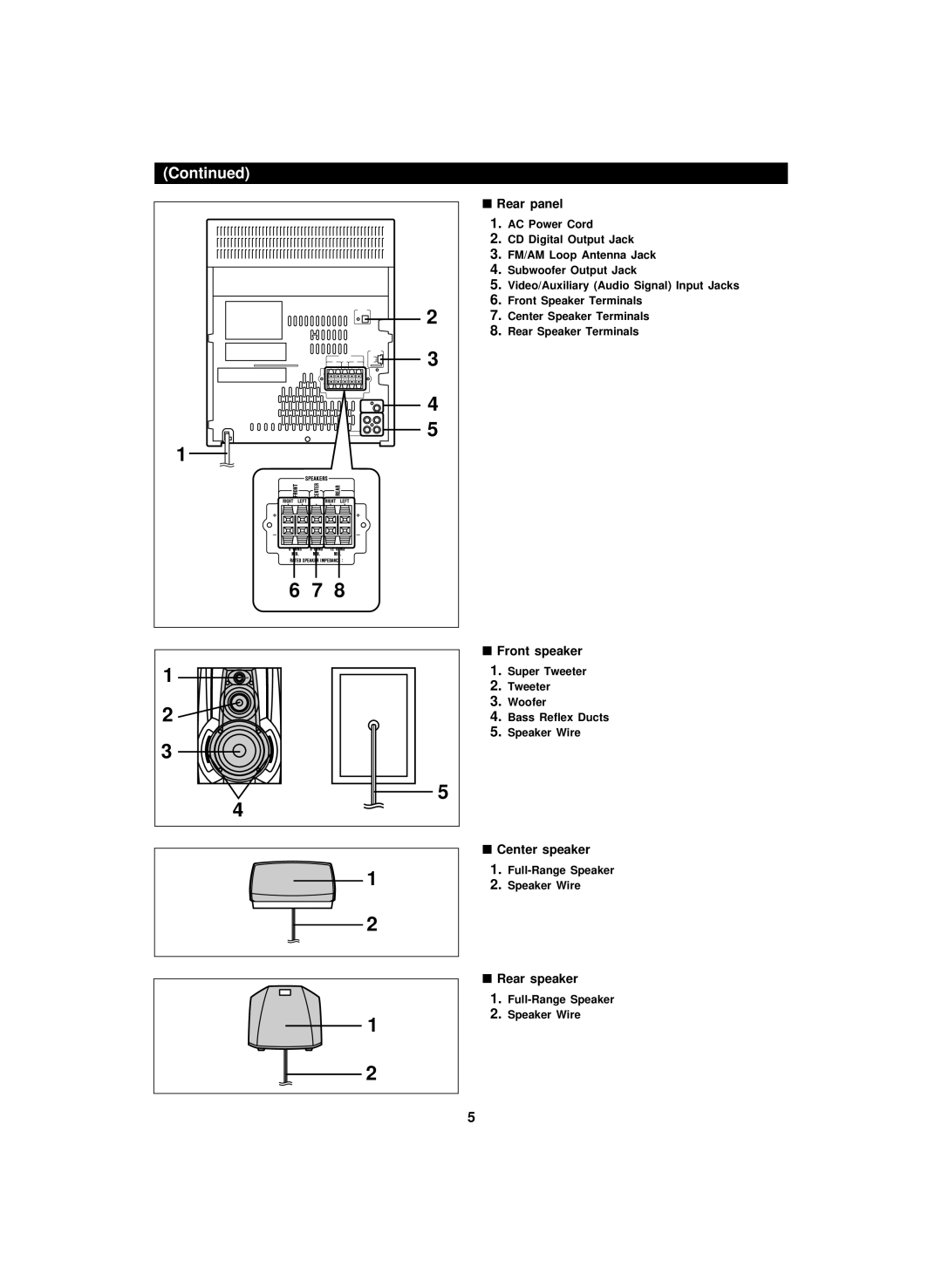 Sharp CD-PC3500 operation manual Rear panel, Front speaker, Center speaker, Rear speaker 