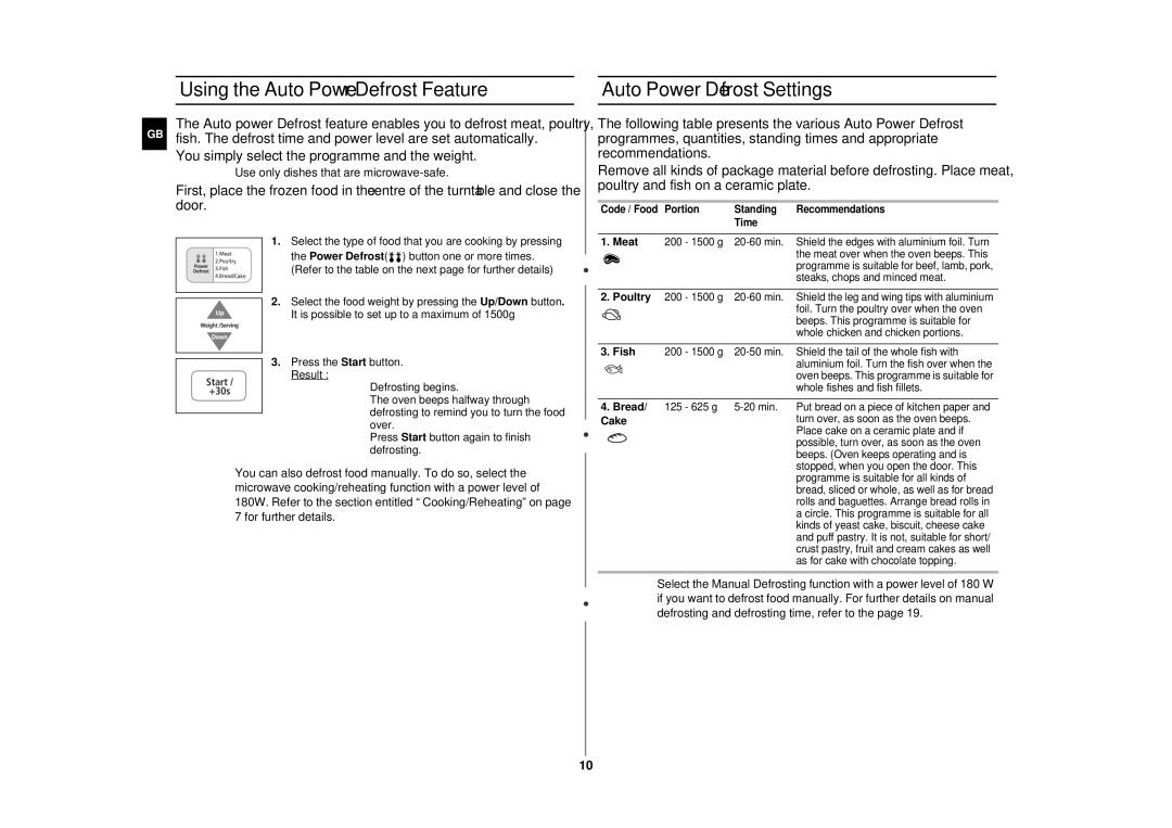 Sharp CE283DN technical specifications Meat, Poultry, Fish, Bread 