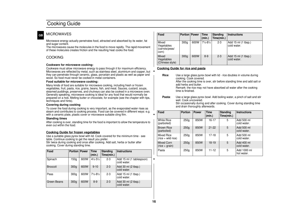 Sharp CE283DN technical specifications Cooking Guide, Microwaves 