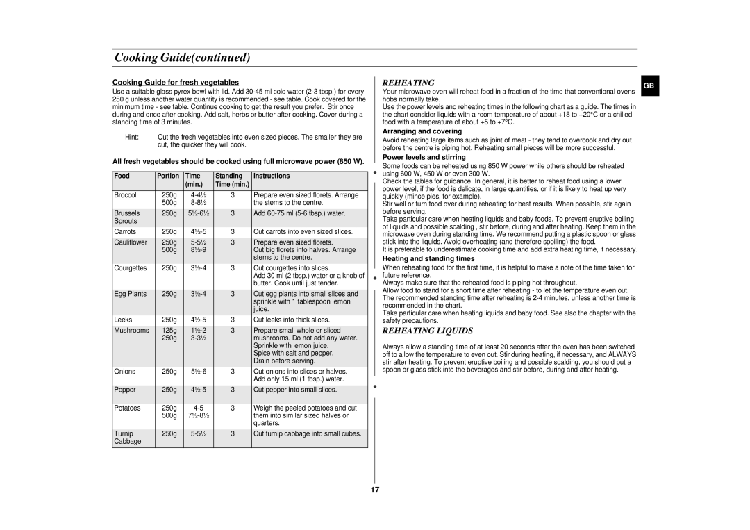 Sharp CE283DN technical specifications Reheating Liquids 