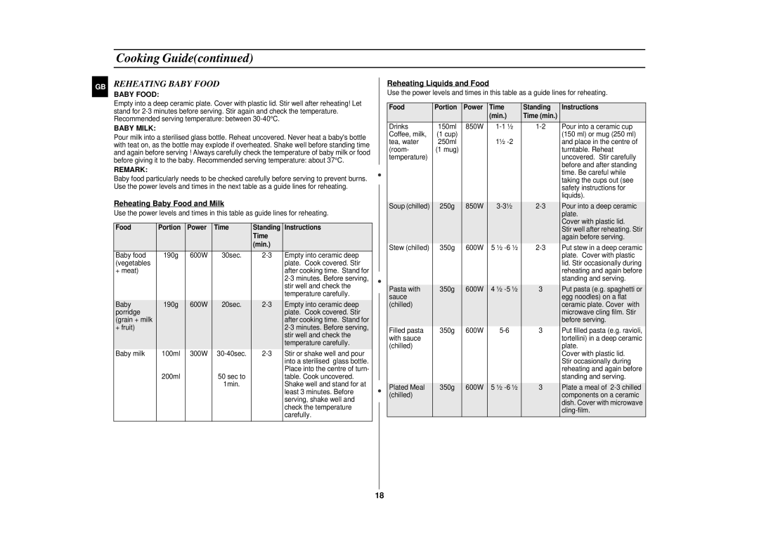 Sharp CE283DN technical specifications Reheating Baby Food, Baby Milk, Remark 