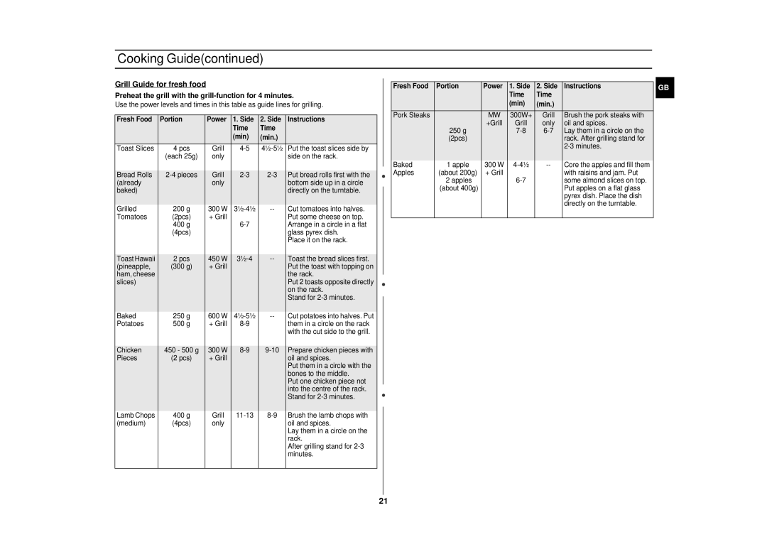 Sharp CE283DN technical specifications Toast Slices Pcs 