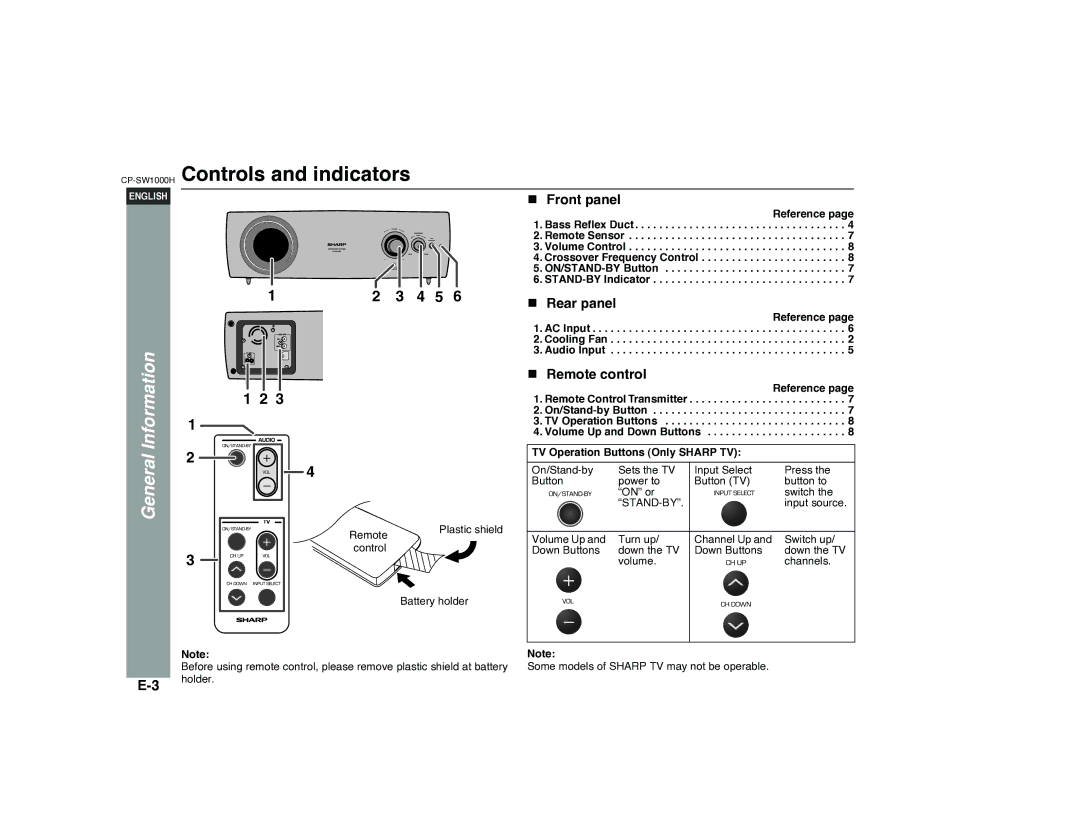 Sharp CP-SW1000H specifications Controls and indicators, Front panel, Rear panel, Remote control, Cooling Fan Audio Input 