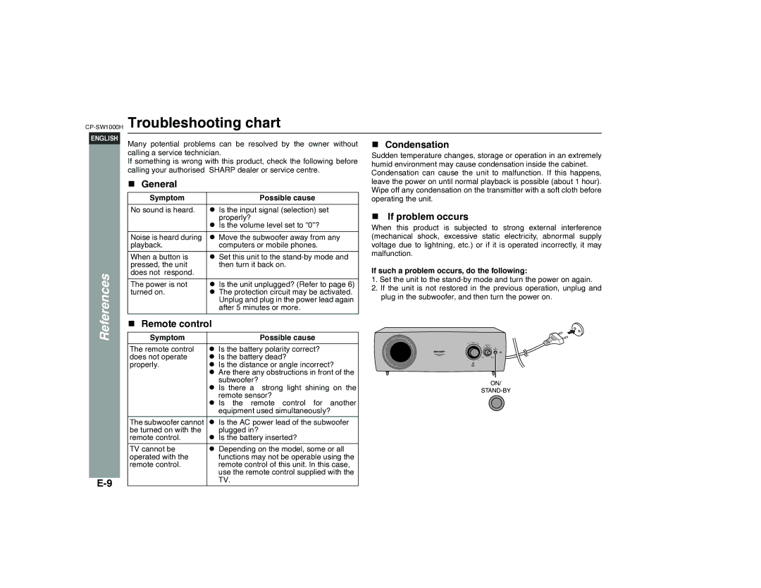 Sharp CP-SW1000H specifications Troubleshooting chart, Condensation, If problem occurs, Symptom Possible cause 