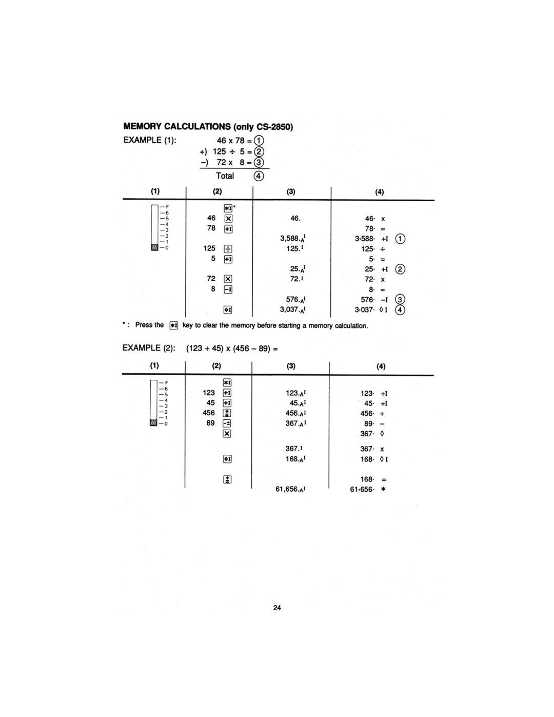 Sharp CS-2800, CS2850A manual 