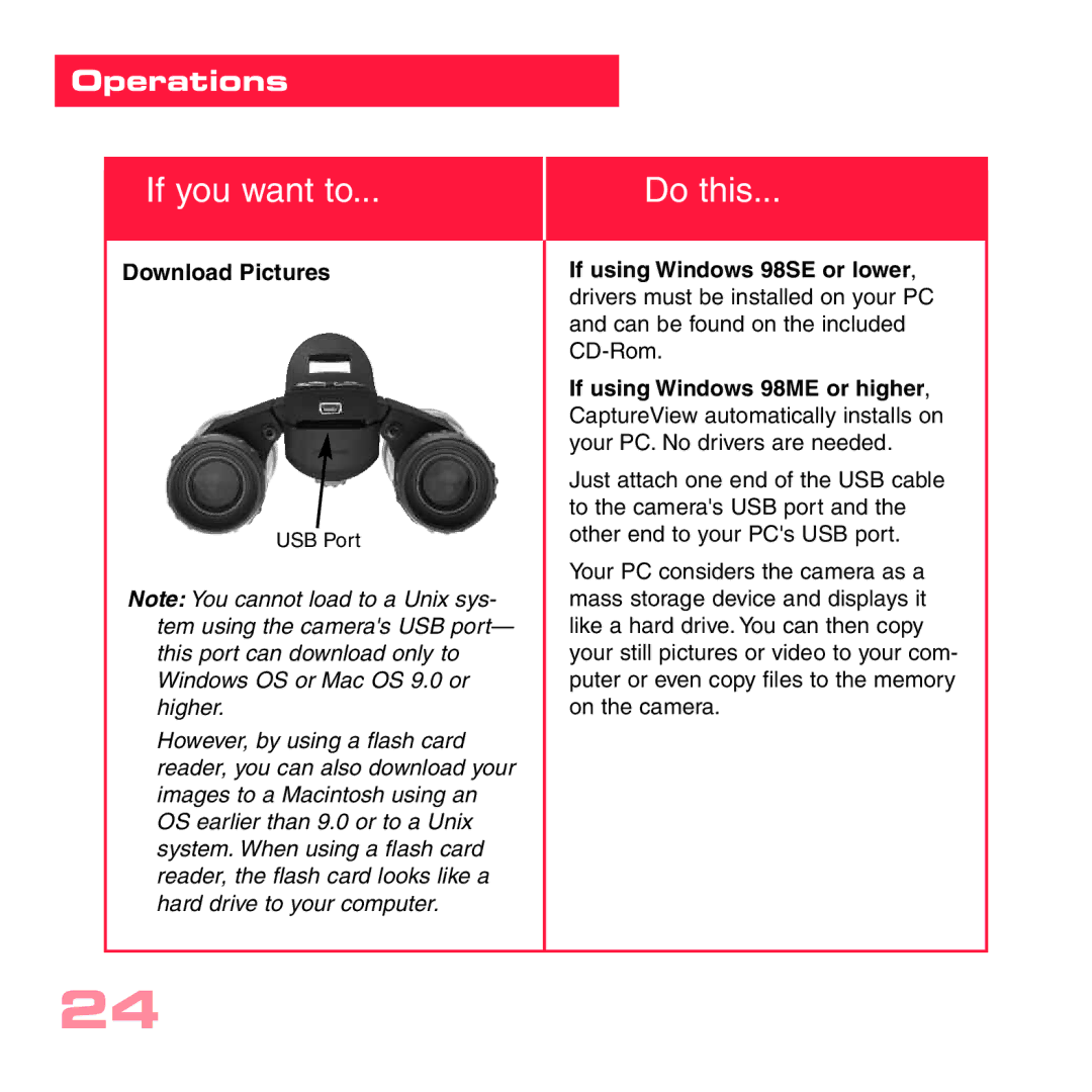 Sharp CV-2 manual Download Pictures 