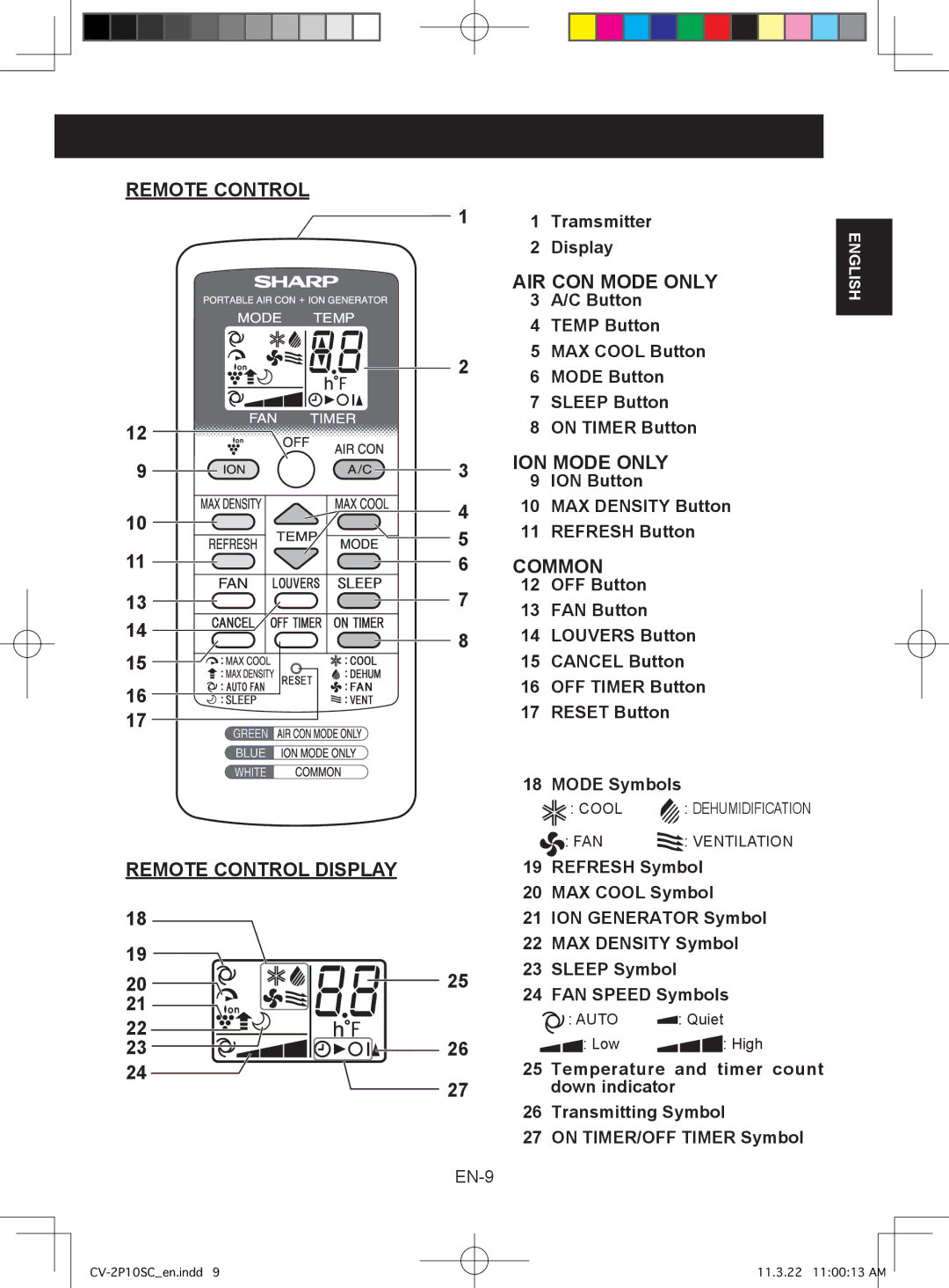 Sharp CV-2P10SC operation manual AIR CON Mode only, ION Mode only, Common, Remote Control Display 