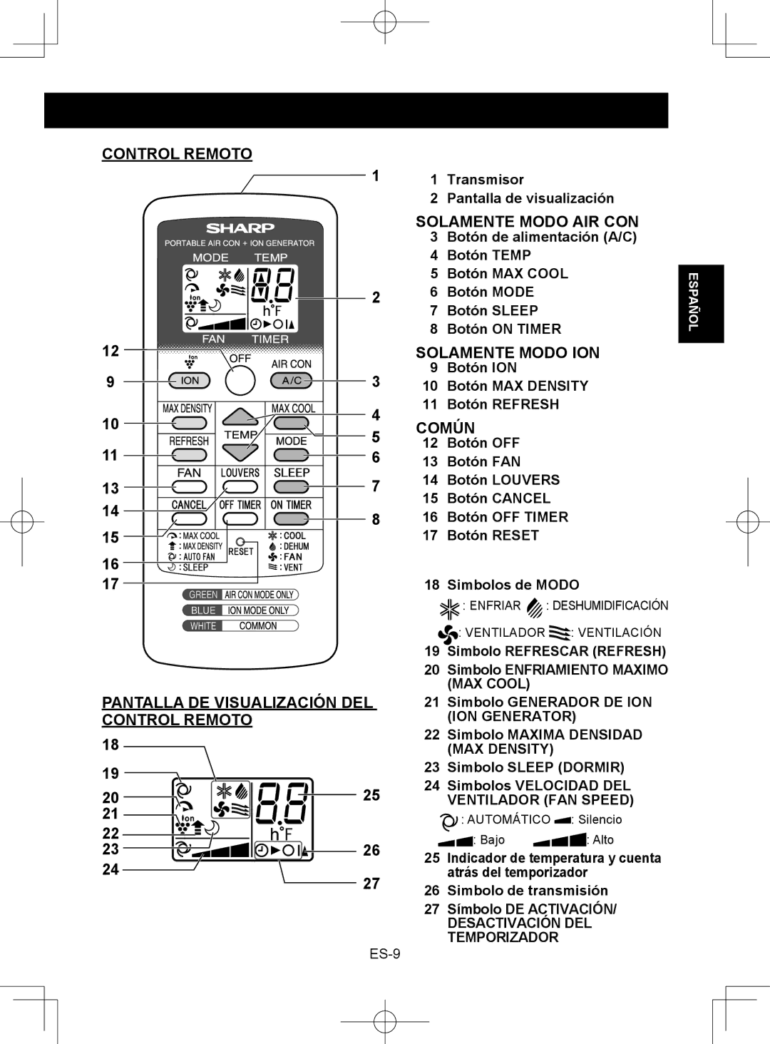 Sharp CV-2P10SC Control Remoto, Solamente Modo AIR CON, Solamente Modo ION, Común, Pantalla DE Visualización DEL 