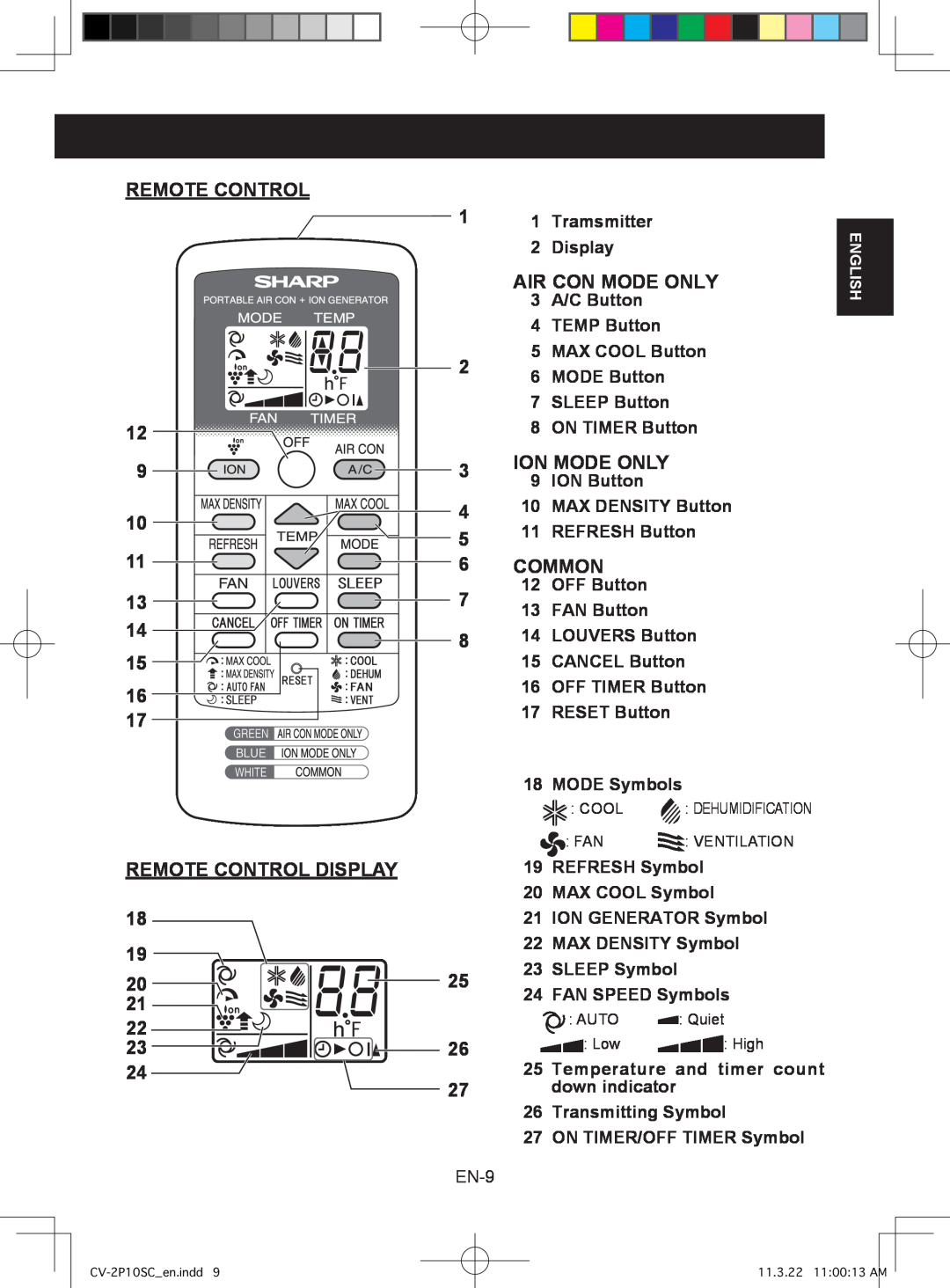Sharp CV-2P10SC operation manual Air Con Mode Only, Ion Mode Only, Common, Remote Control Display 