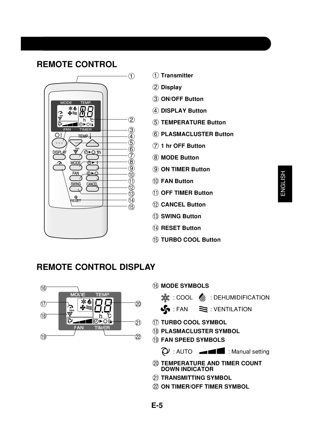 Sharp CV-P09FR operation manual Remote Control Display, English 